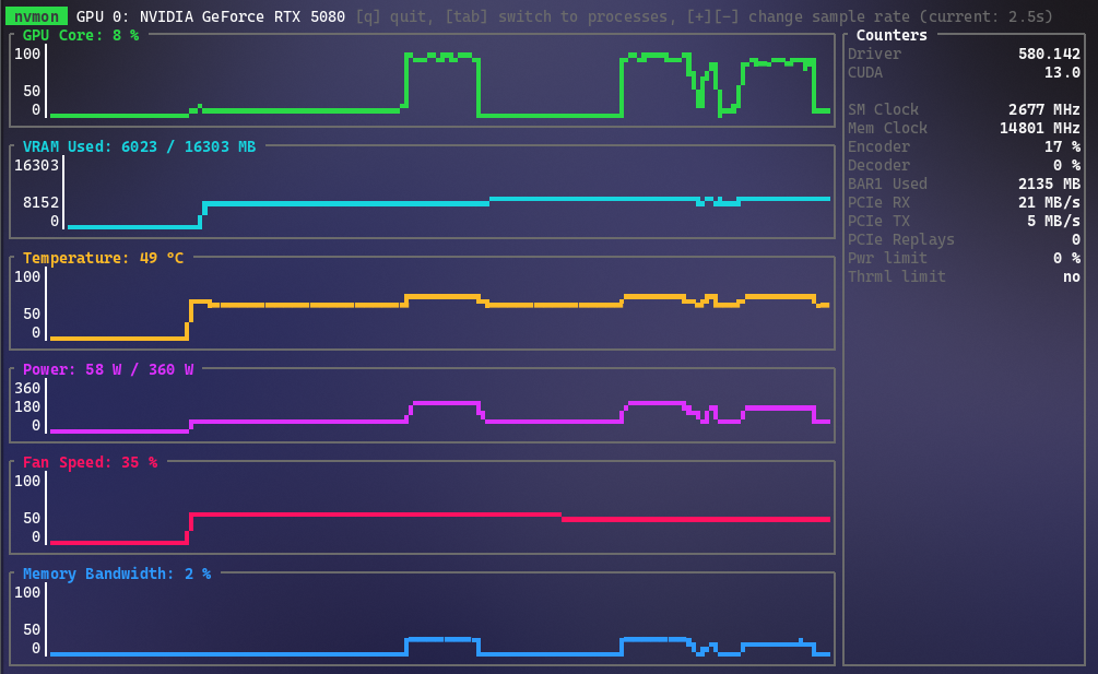 a tui application with graphs for various gpu statistics